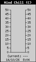 Wind Chill (c)