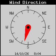 Wind Direction